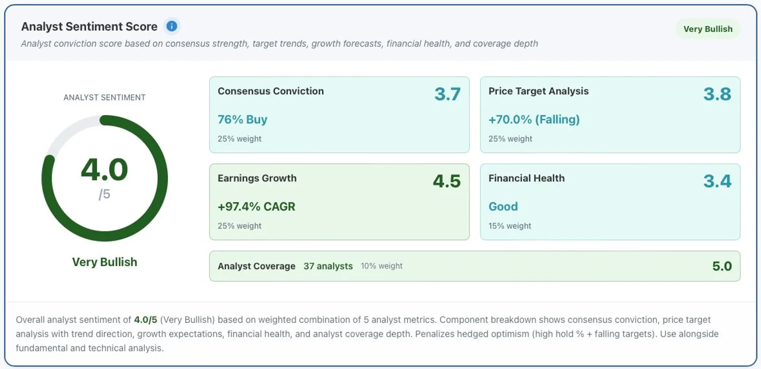 DoorDash overall analyst sentiment scorecard showing 4.0/5.0 across five components.