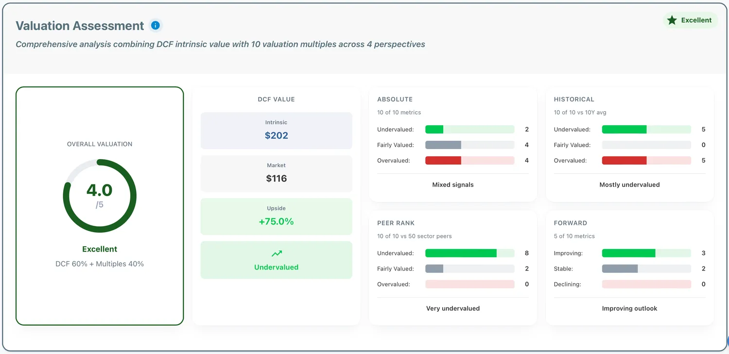 Deck Valuation