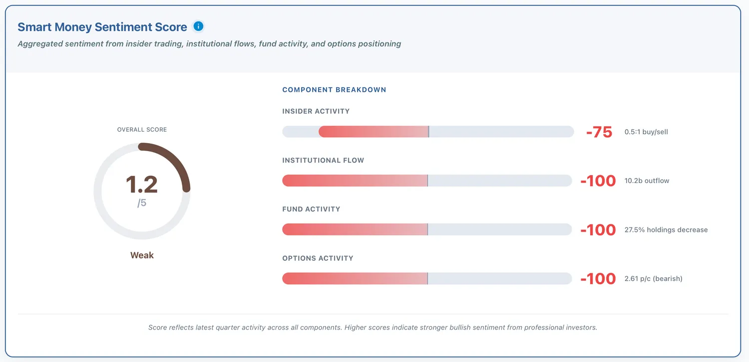 Hims Holdings Sentiment