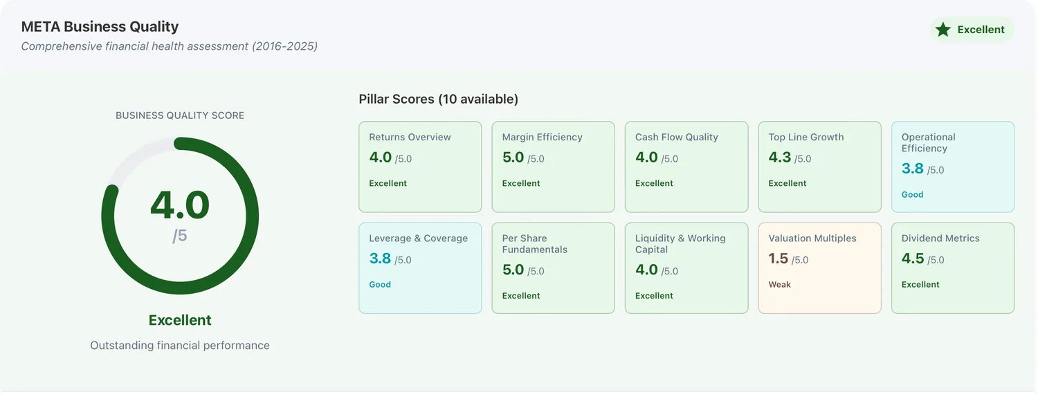 META Business Quality