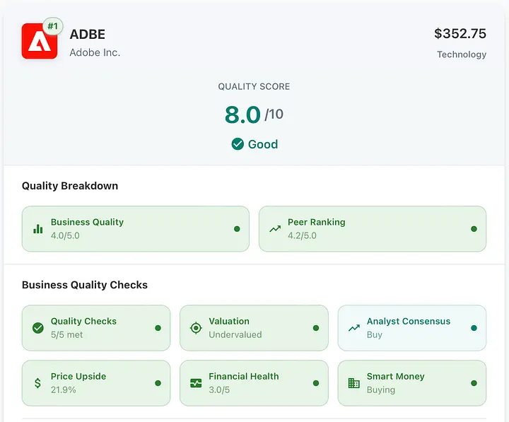Our quality framework at work: dual scoring confirms Adobe's business excellence from both absolute (4.0/5 pillar) and relative (4.2/5 peer) perspectives, with all validation gates passed