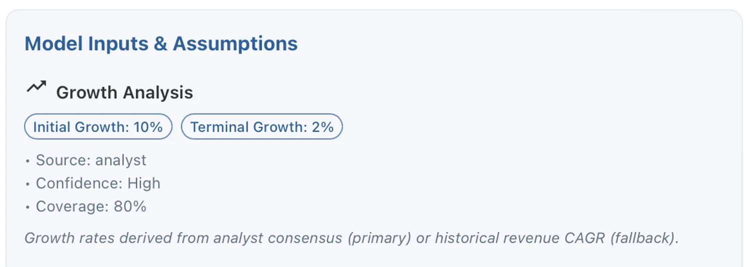 CRM Growth Analysis showing 10.0% analyst-driven growth rate with high confidence