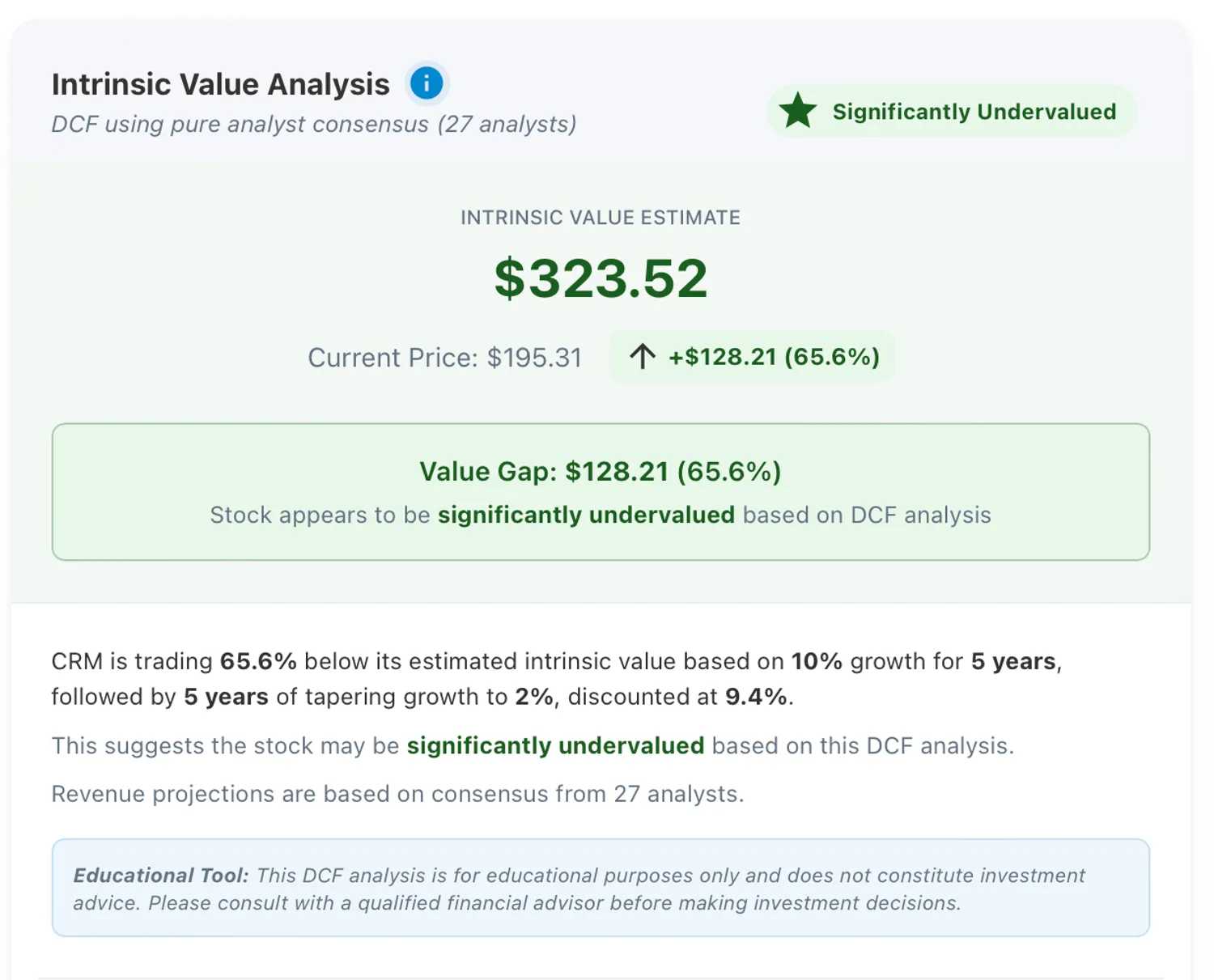 CRM DCF result showing $323.52 intrinsic value versus $195.31 market price