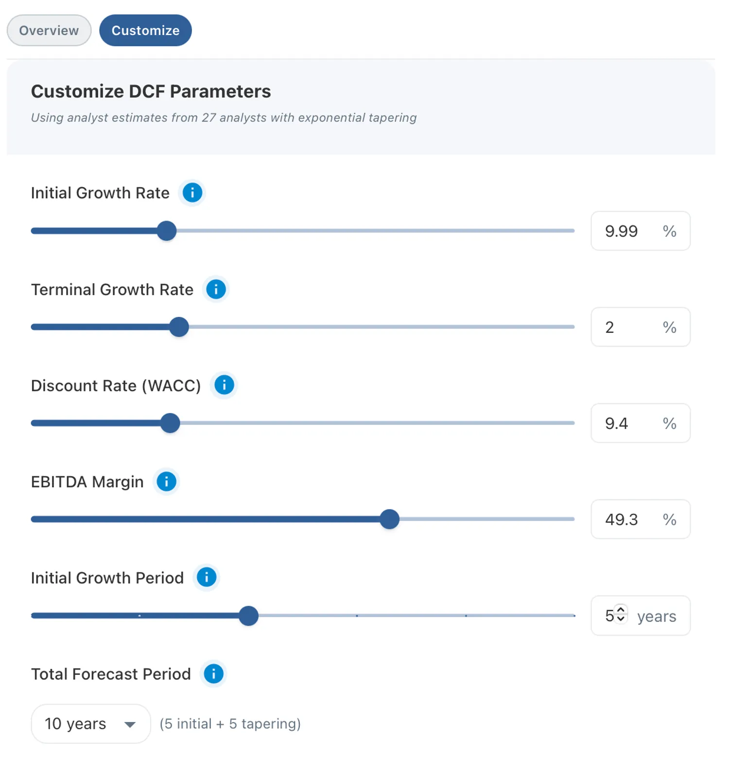 CRM interactive sensitivity controls