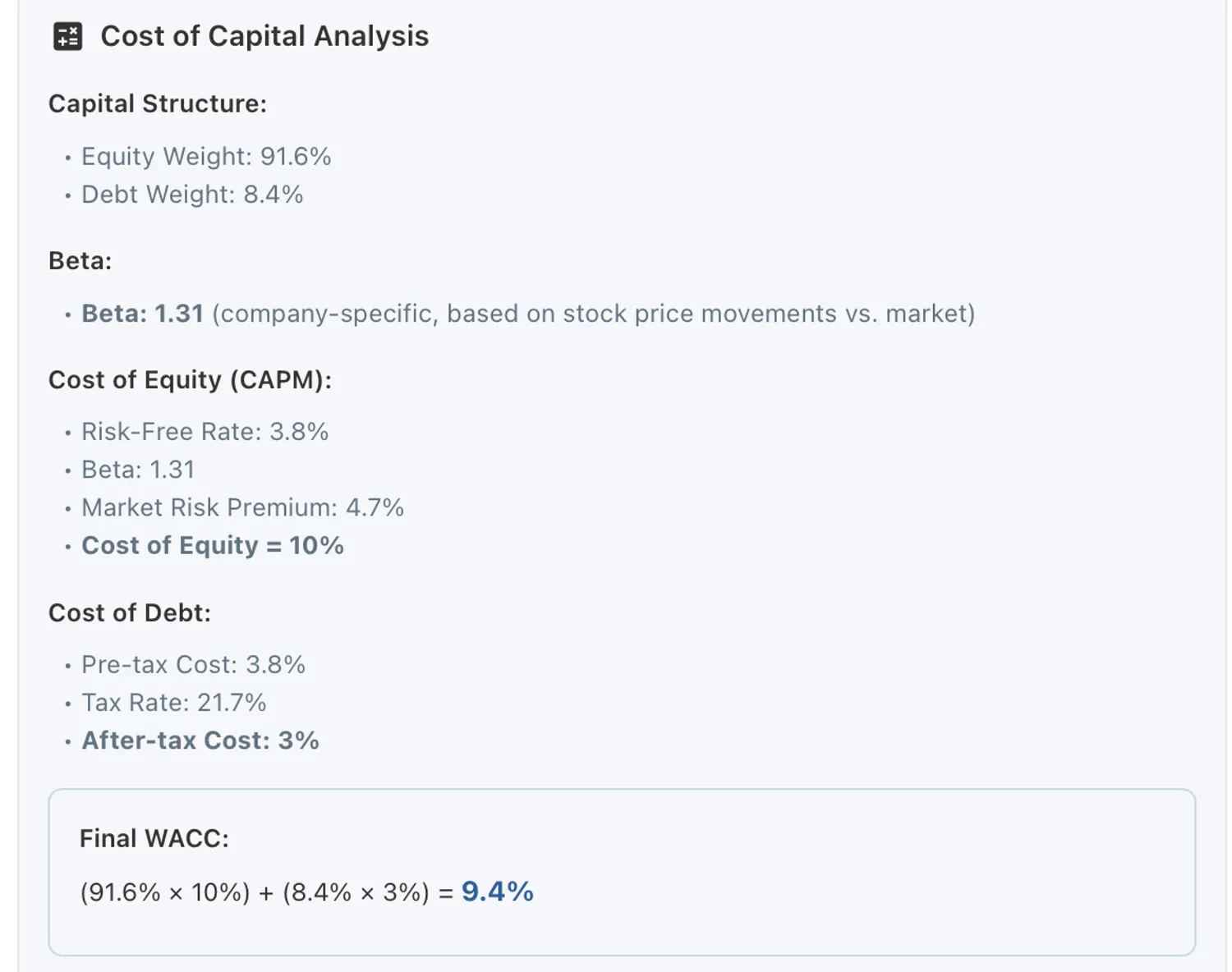 CRM WACC breakdown showing all calculation components