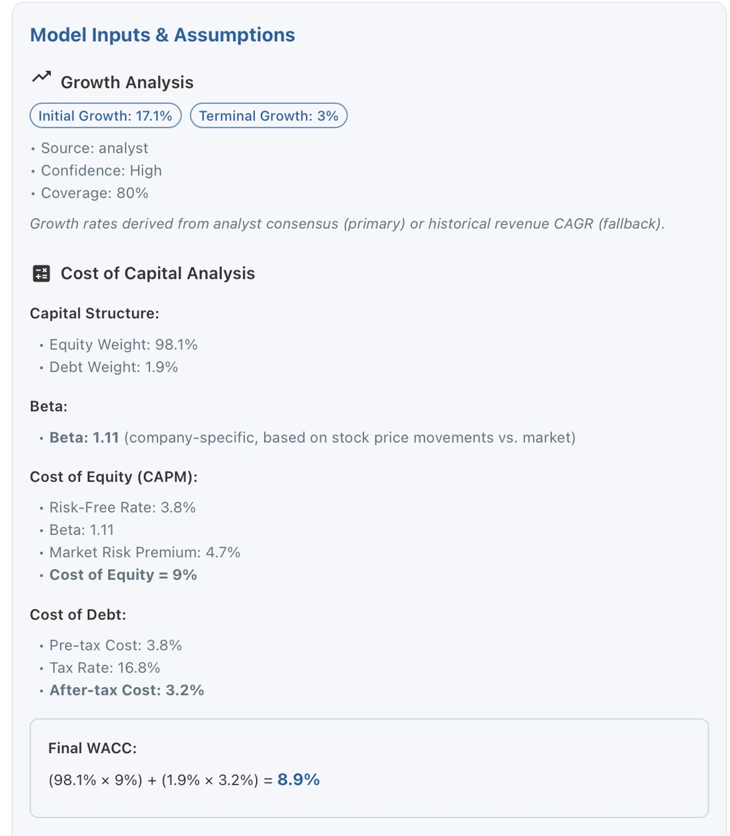 Complete WACC interface displaying all calculation components