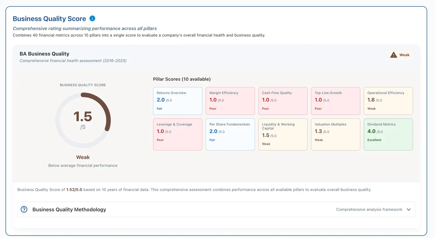 BA business quality