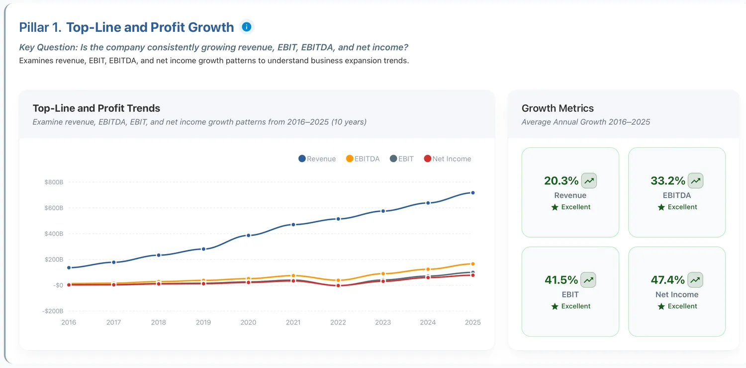 Amazon Business Quality
