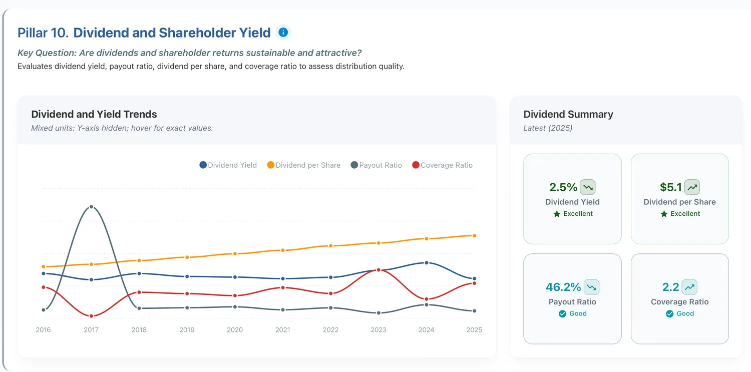 Johnson & Johnson dividend metrics