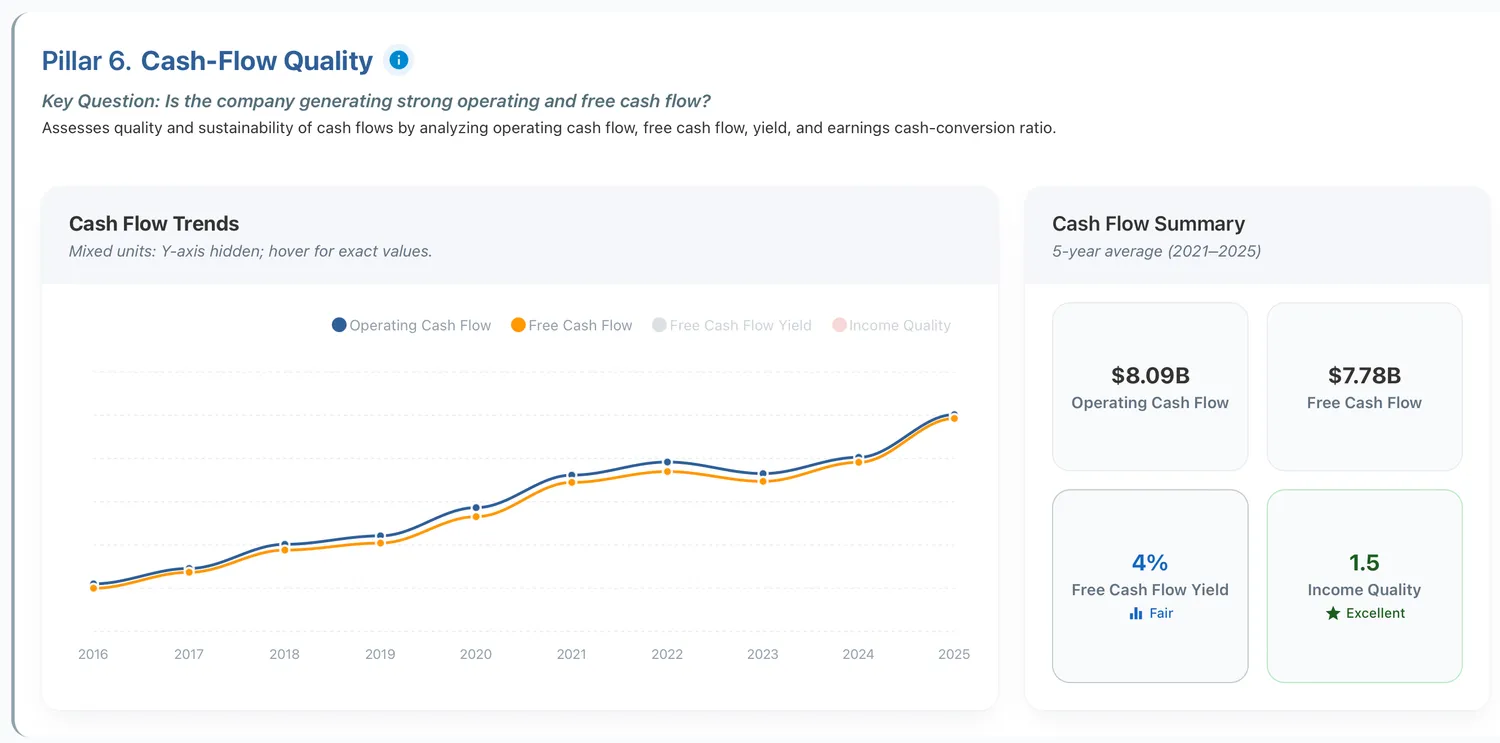 Adobe cash flow