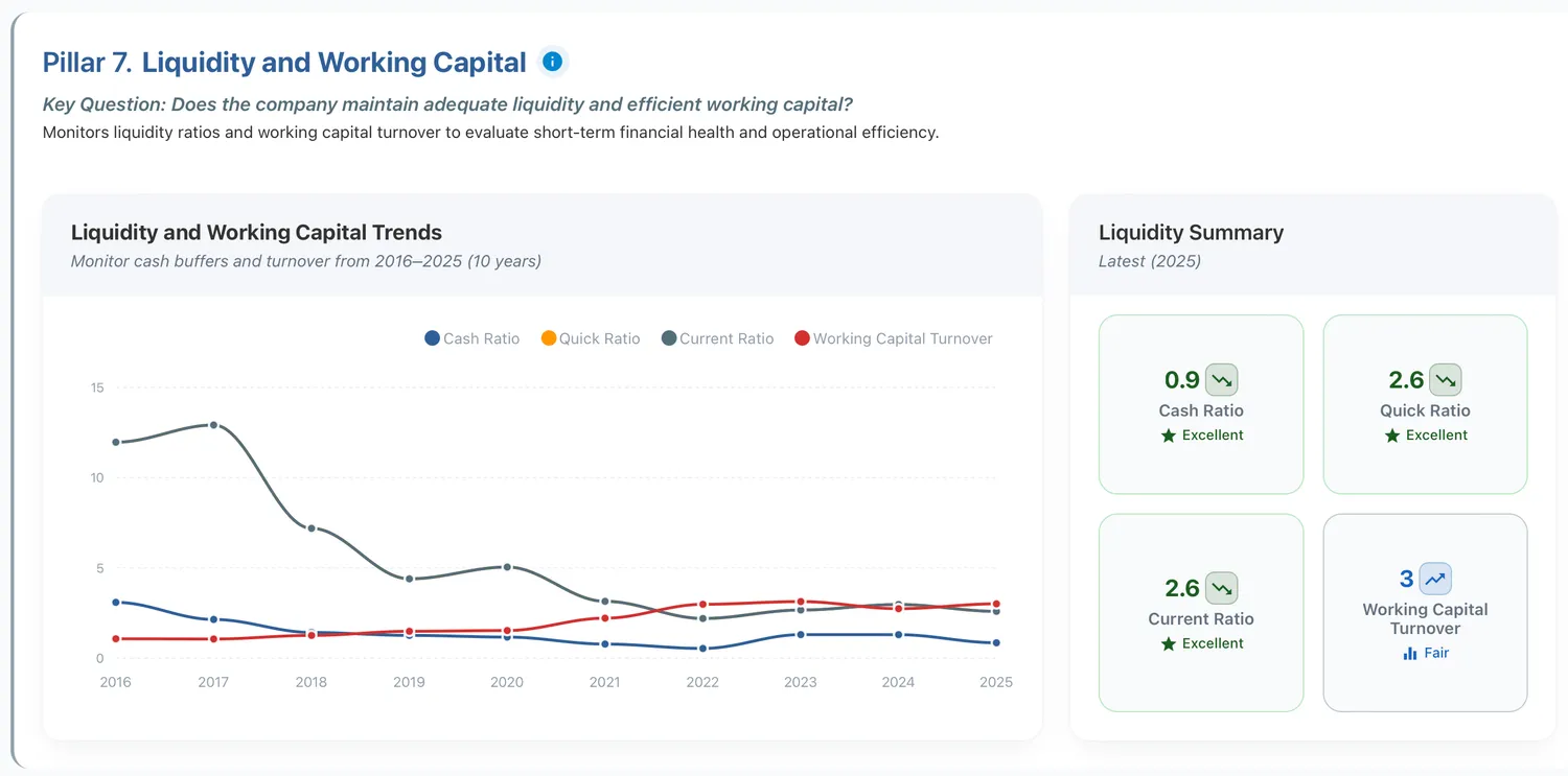 Meta liquidity and working capital