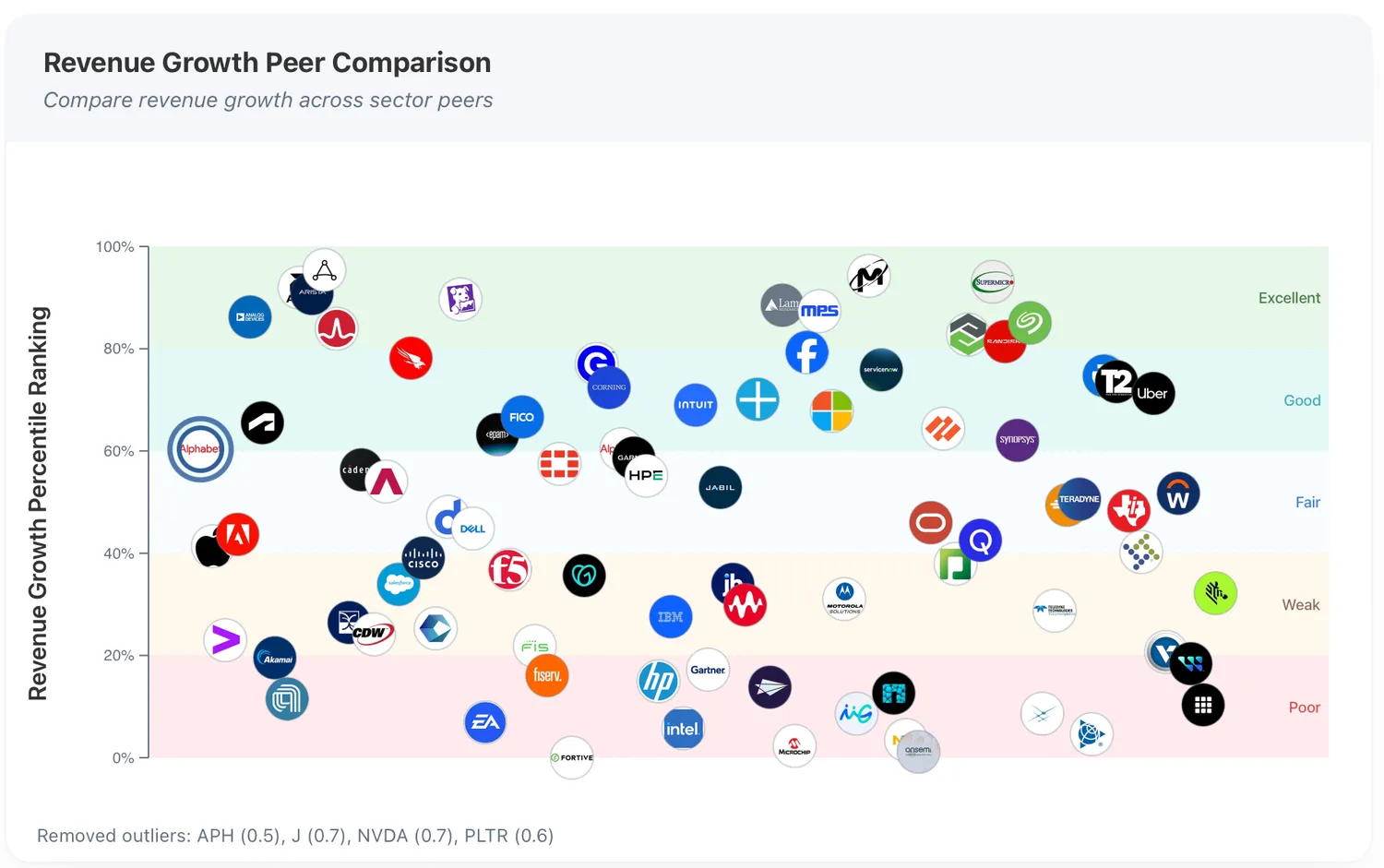 Google Dot plot