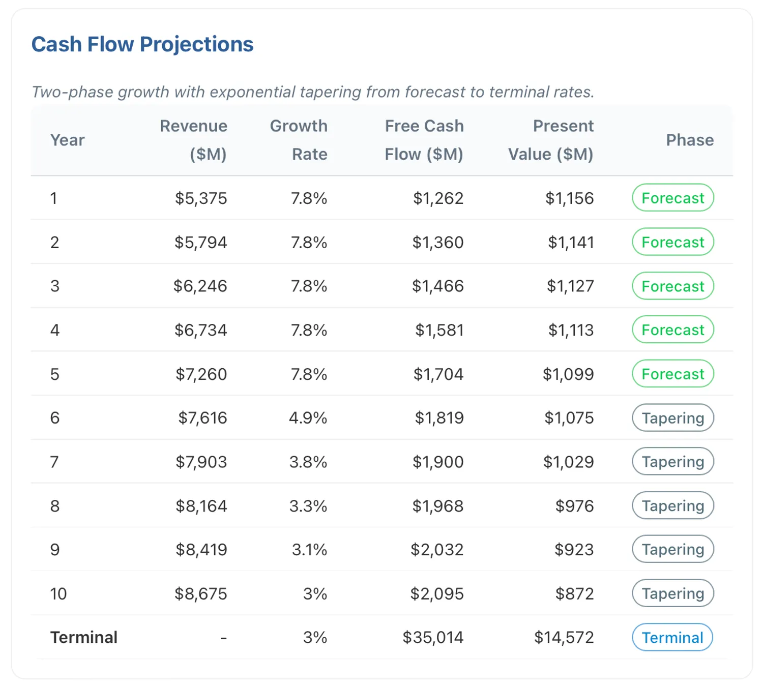 DECK Cashflow