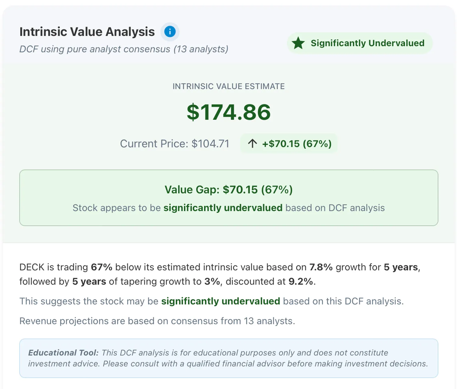 DECK DCF Valuation