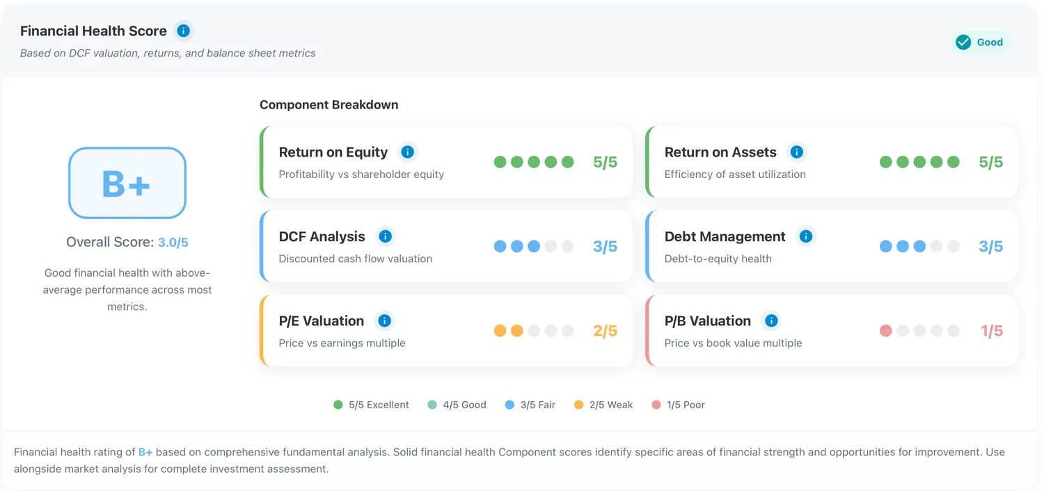 MSFT Financial Ratings