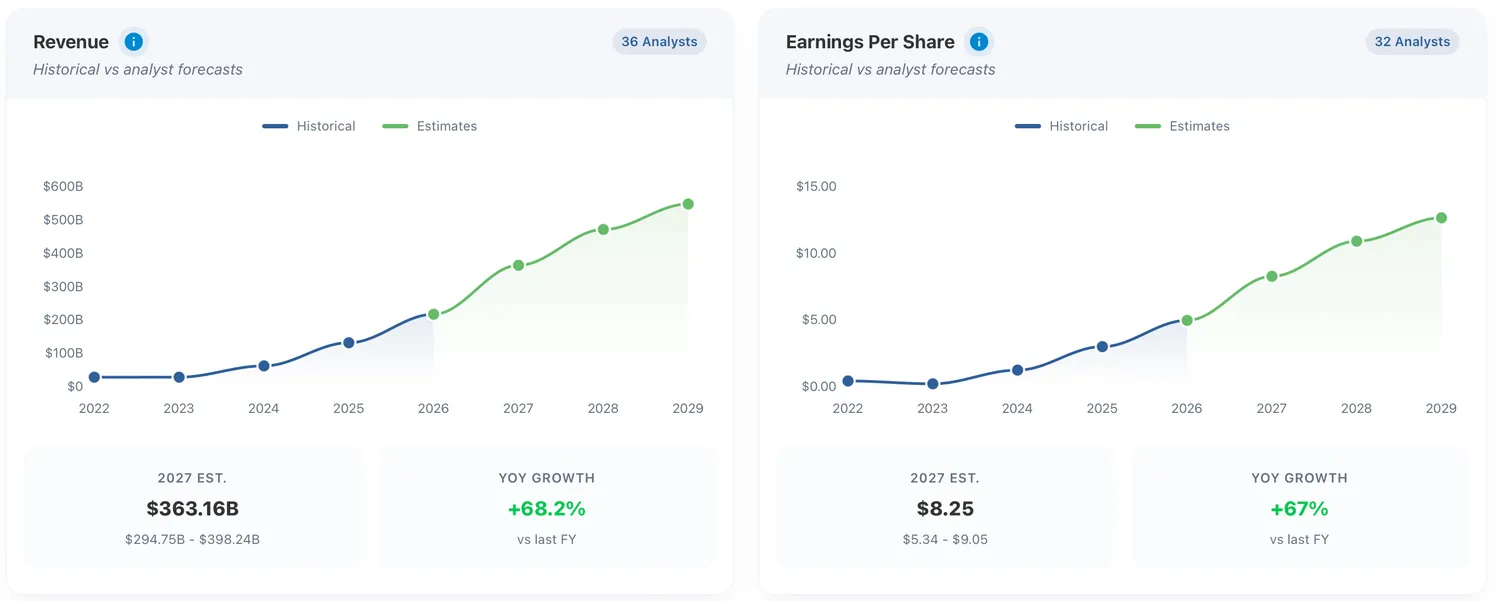 NVIDIA Earnings Estimates