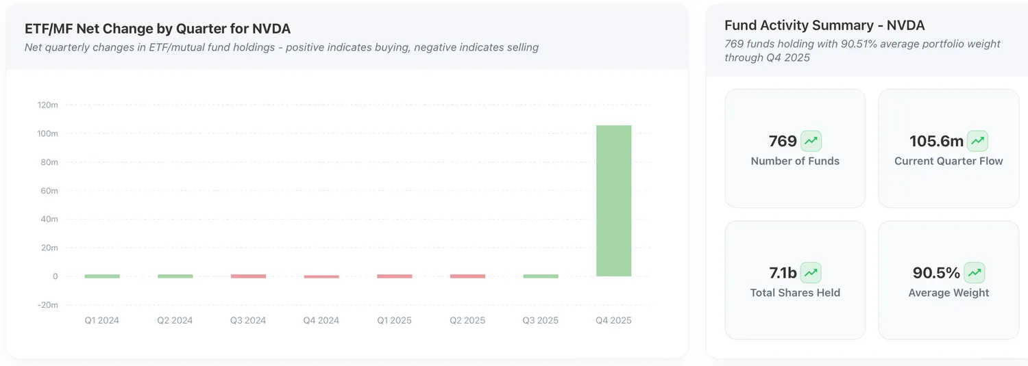 NVIDIA Fund Participation