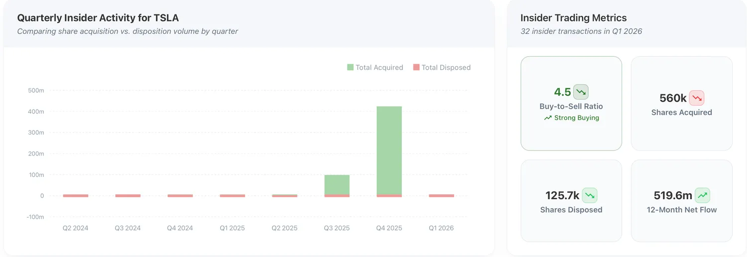 Tesla Insider Trading