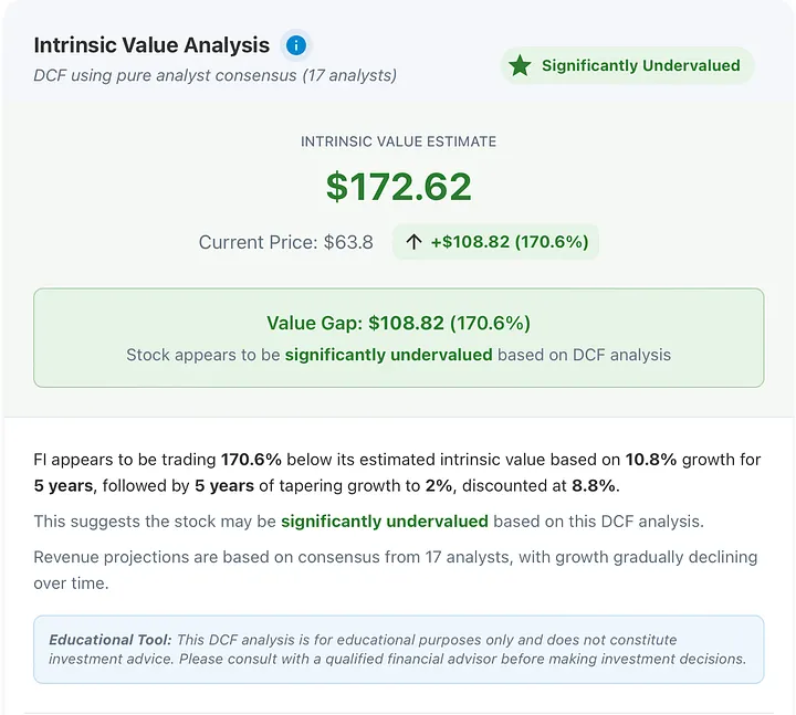 The math that earned our perfect 20/20 DCF score: 171% upside to intrinsic value based on analyst consensus