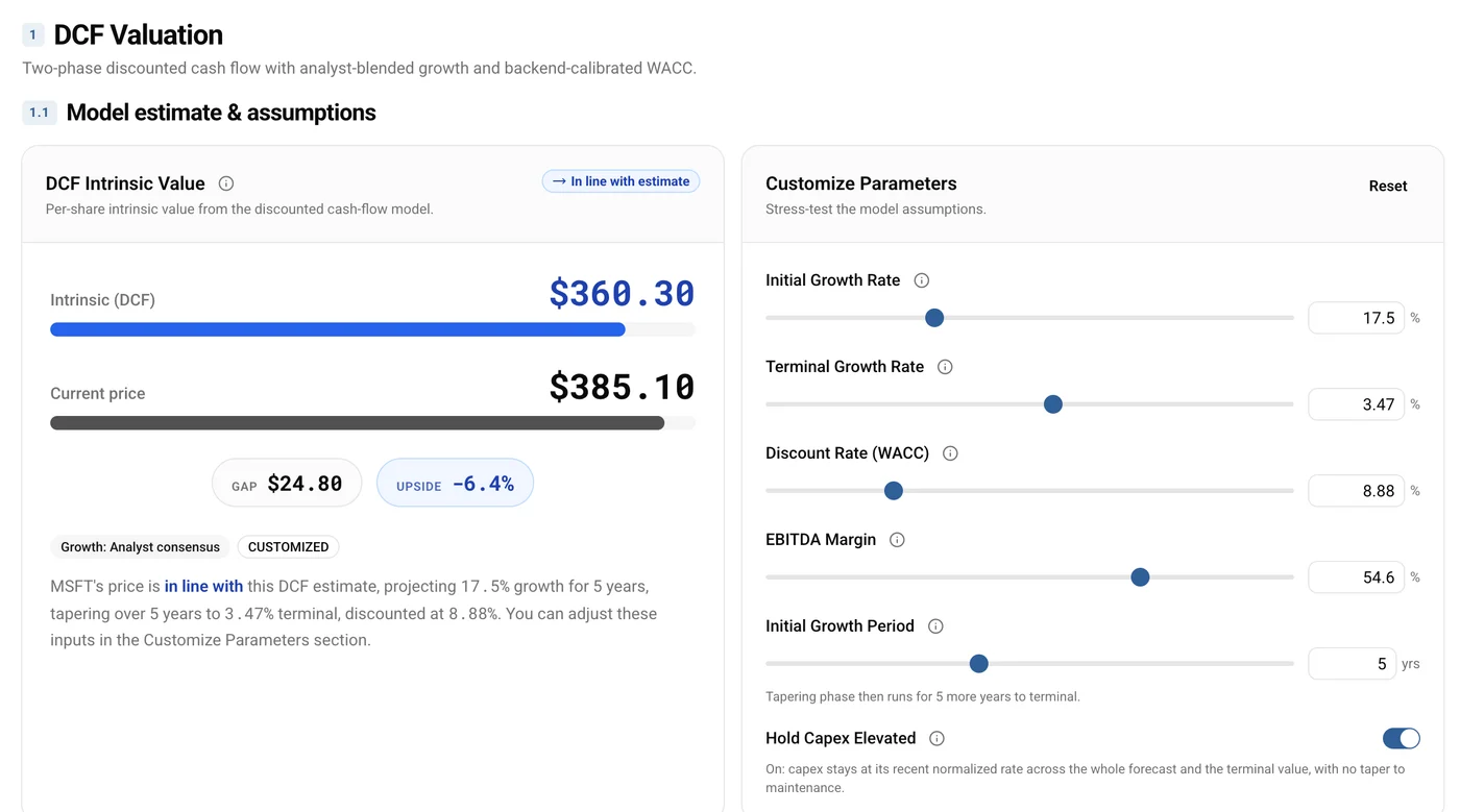 Microsoft DCF panel with the Hold Capex Elevated switch on: intrinsic value $360.30 versus a $385.10 price