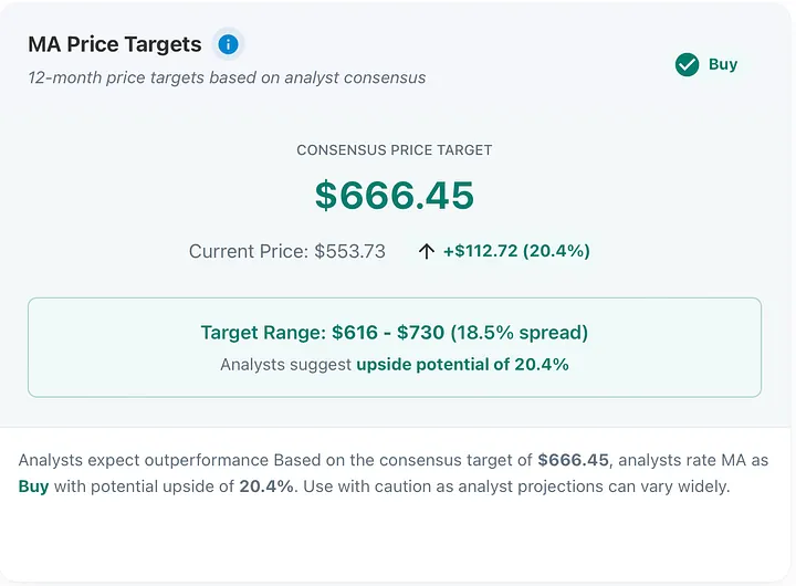Analyst Price Targets