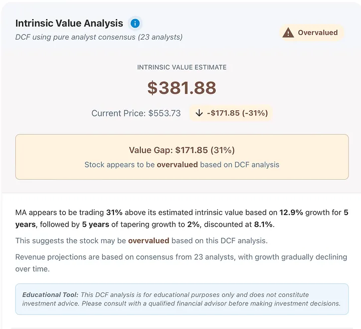 DCF Valuation Analysis