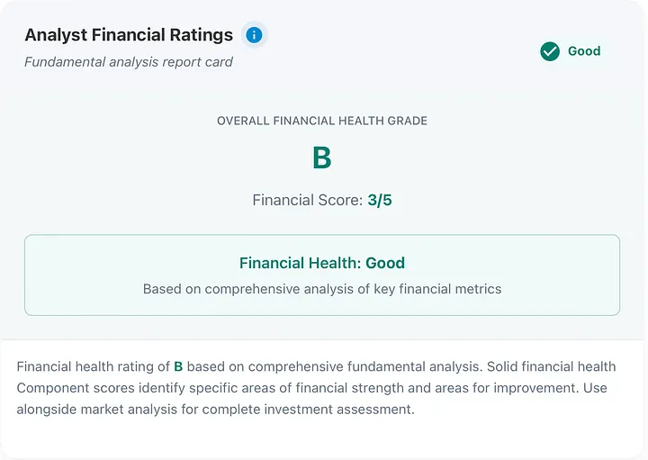 Financial Health Assessment