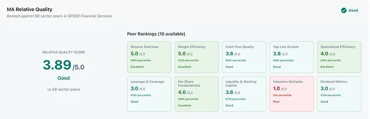 Mastercard Peer Rankings