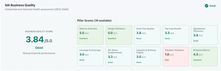 Mastercard Investment Quality Breakdown
