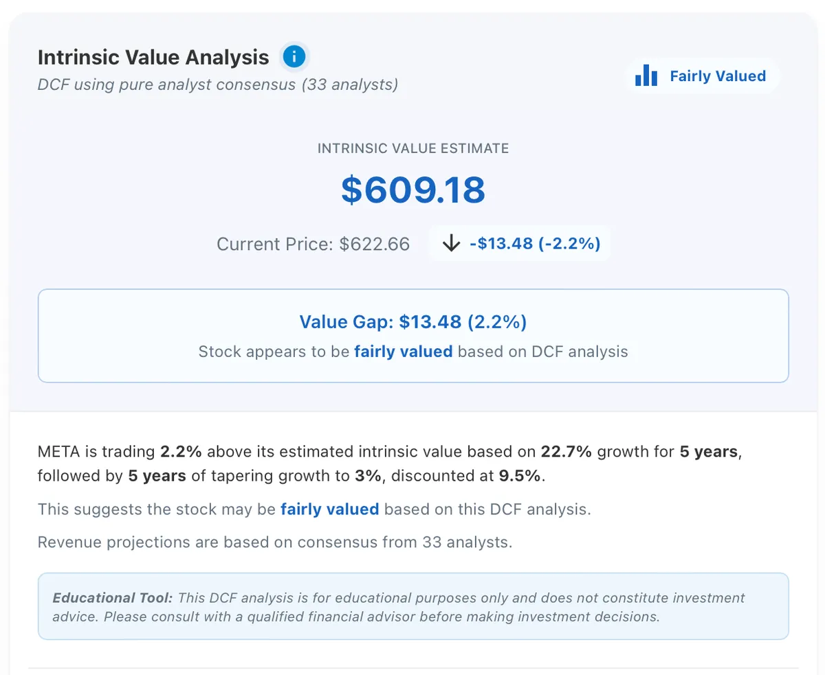 META DCF result showing $609 intrinsic value versus $623 market price