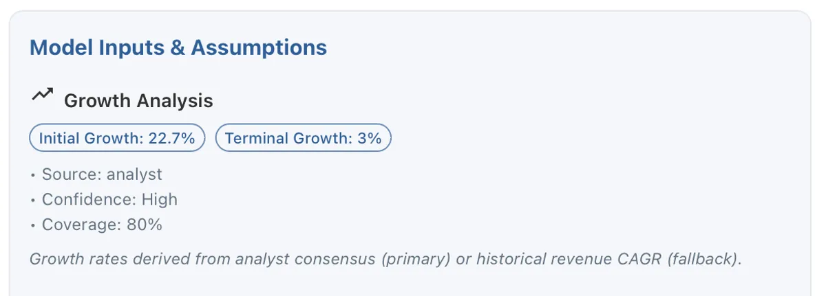 META Growth Analysis showing 22.7% analyst-driven growth rate