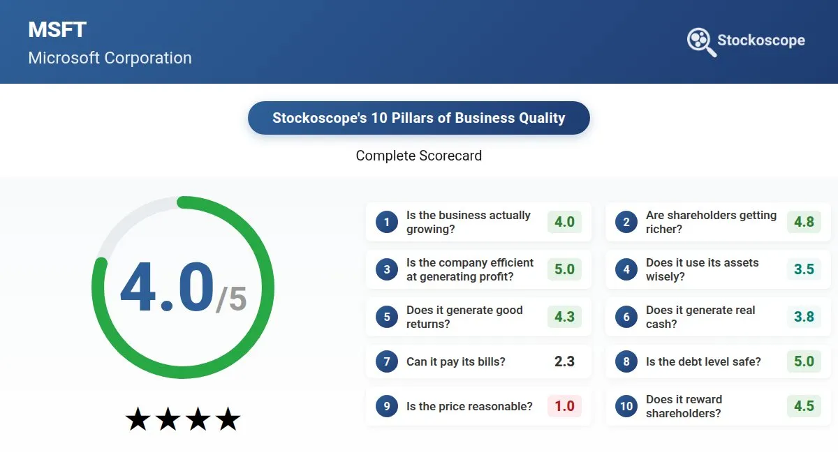 Microsoft's complete scorecard