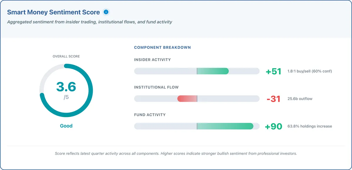 ServiceNow holdings analysis showing CEO purchase, institutional flows, and fund participation.