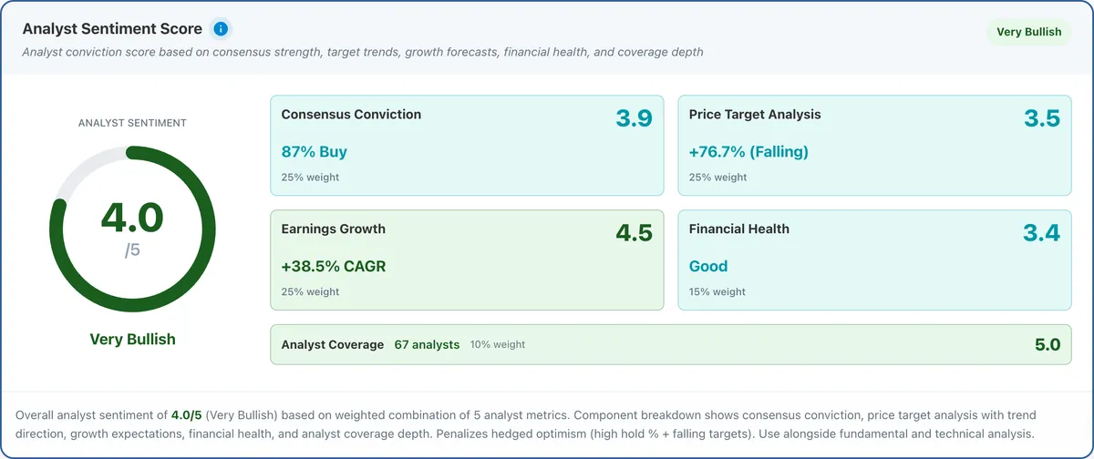 ServiceNow price targets showing consensus of $196.29 with range from $115 to $263.