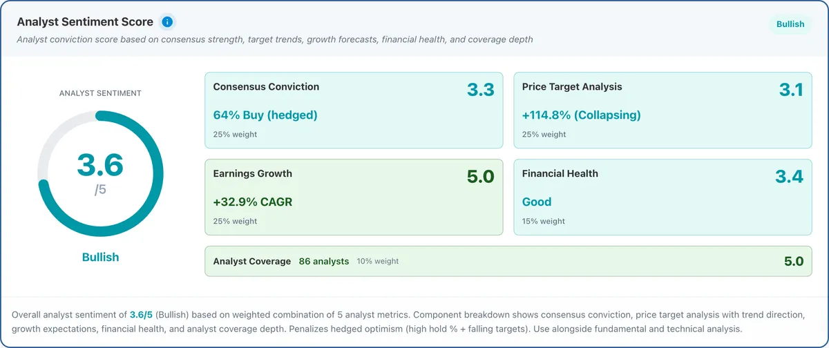 Oracle analyst sentiment scorecard.