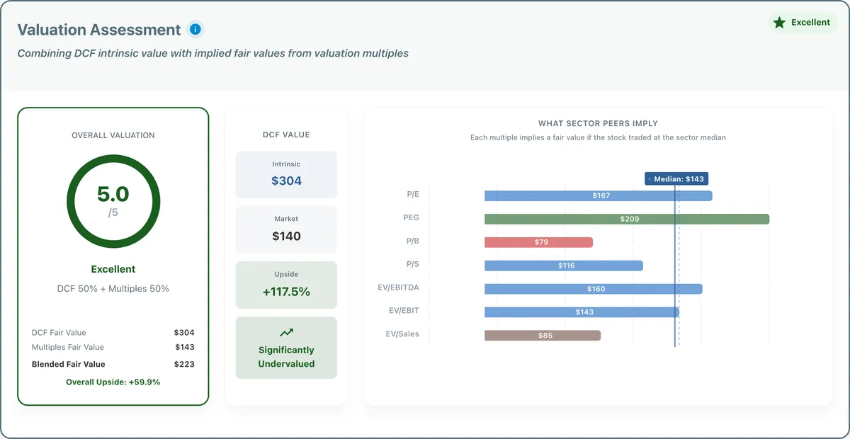 Oracle valuation assessment.