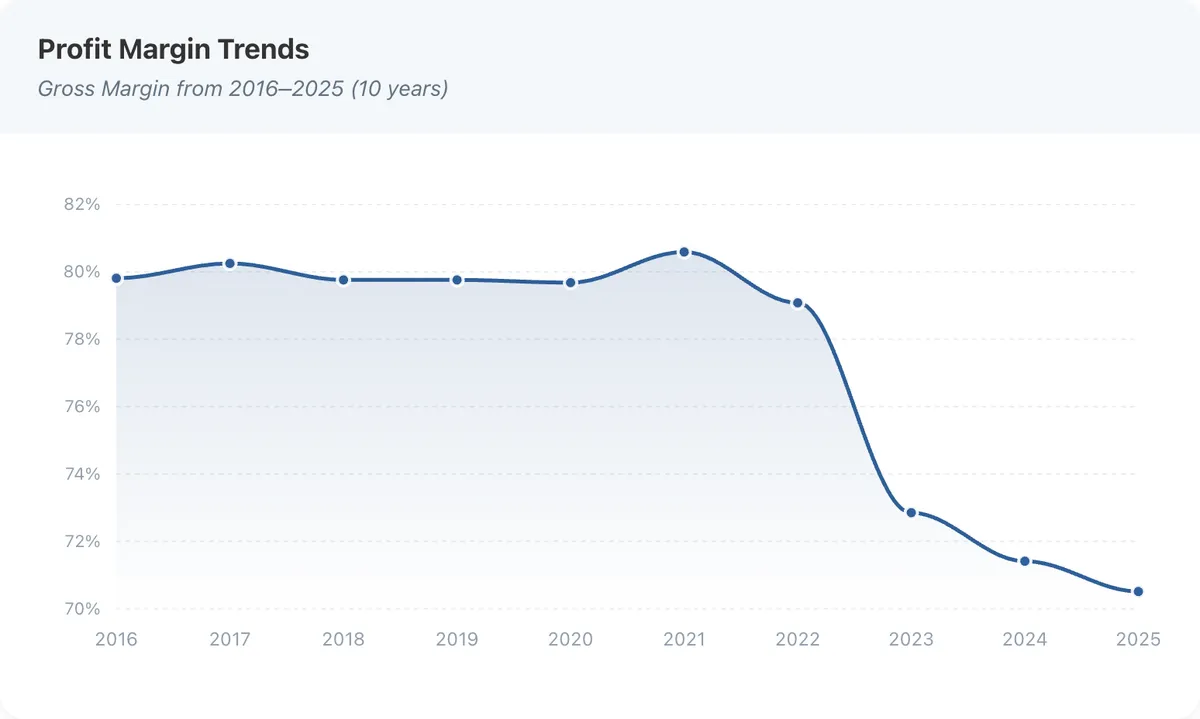 Oracle margin trends.