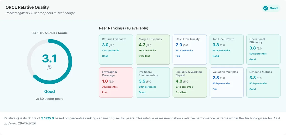 Oracle peer comparison.