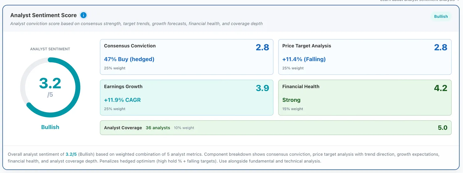 Paycom analyst sentiment showing Hold consensus from 36 analysts, price target range of $115-$210, and A- financial health rating.