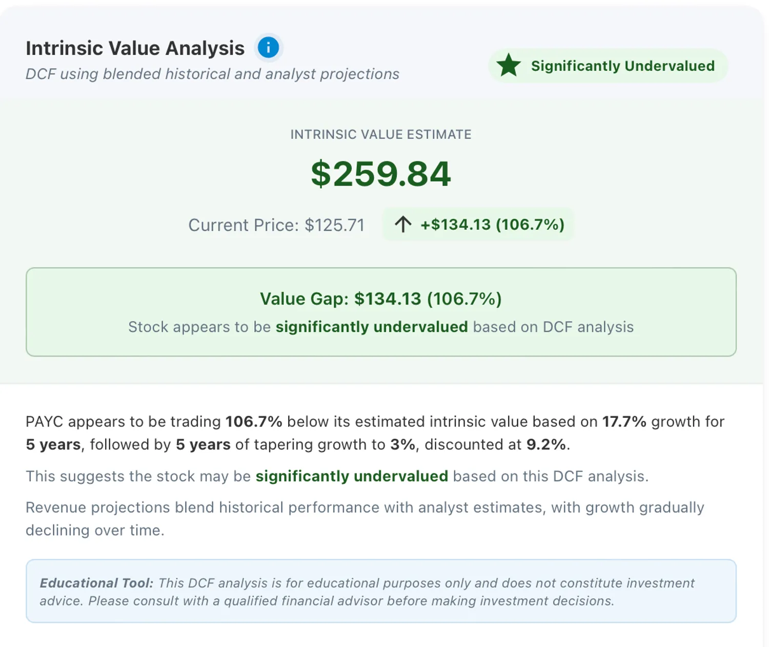 Paycom DCF valuation showing intrinsic value of $259.87 versus current price of $125.71, implying 106.7% upside.