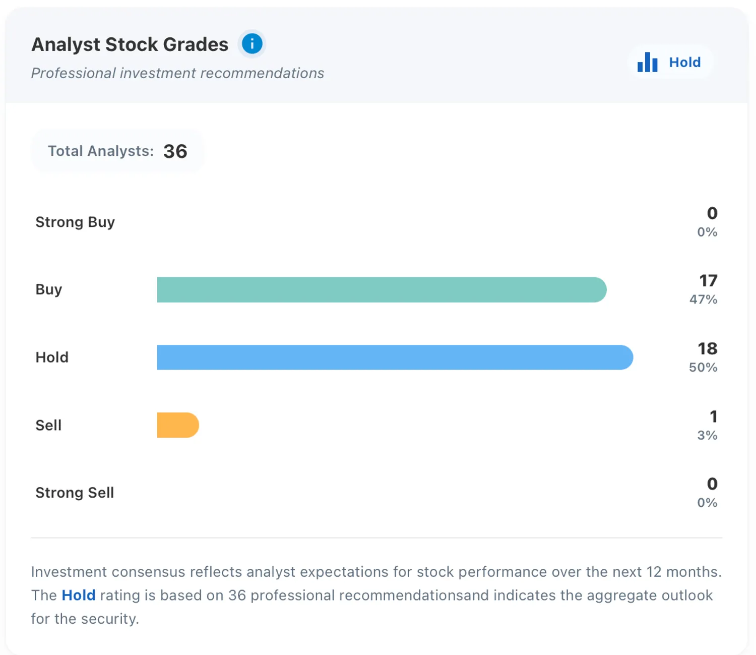 Paycom grades.