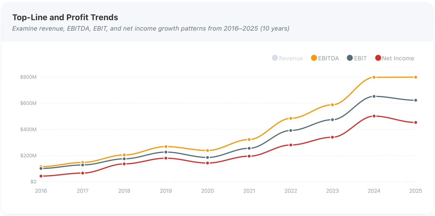 Paycom income.