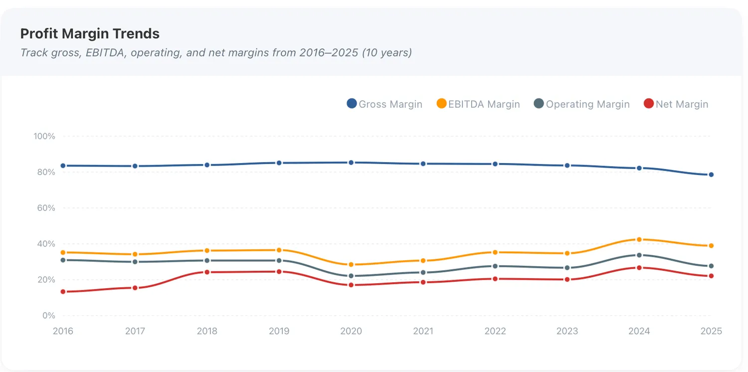 Paycom margins.