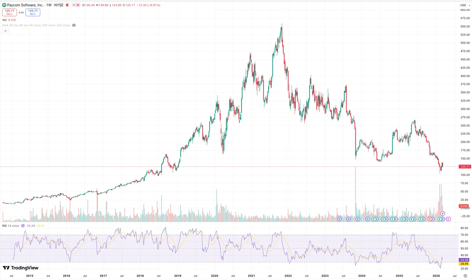 Paycom price.