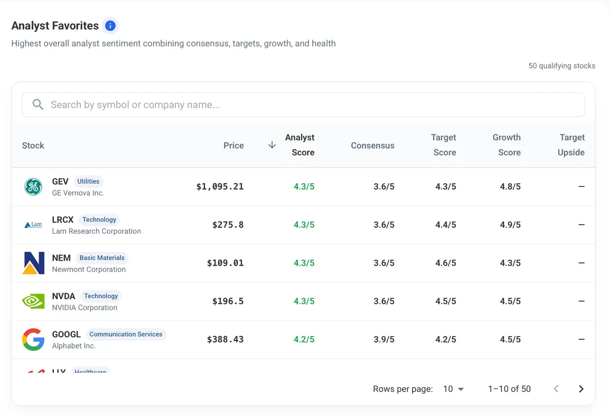 Analyst Favorites preset screen results