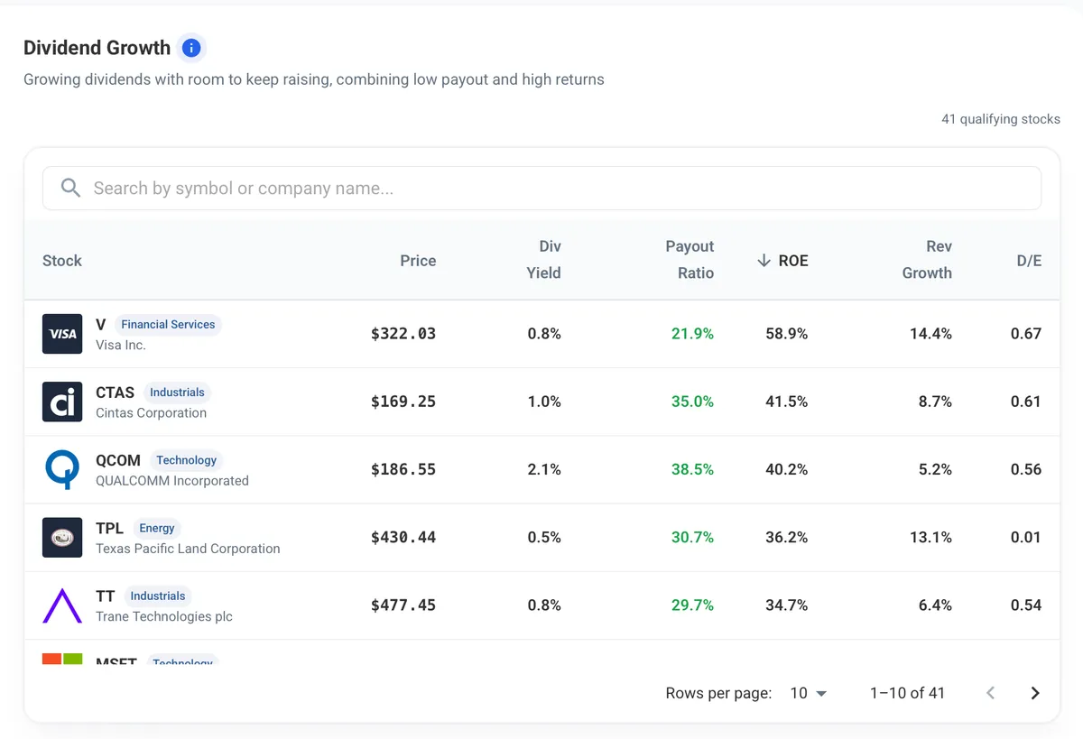 Dividend Growth preset screen results