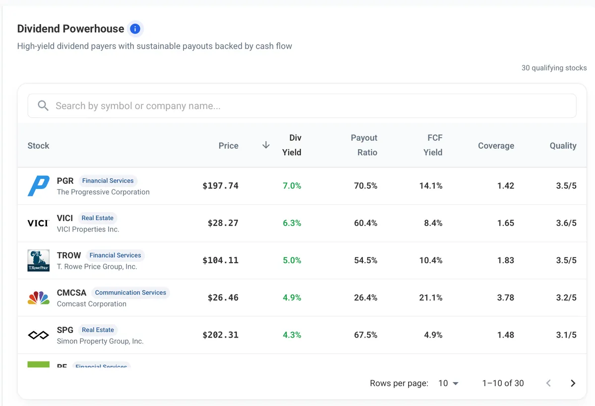 Dividend Powerhouse preset screen results
