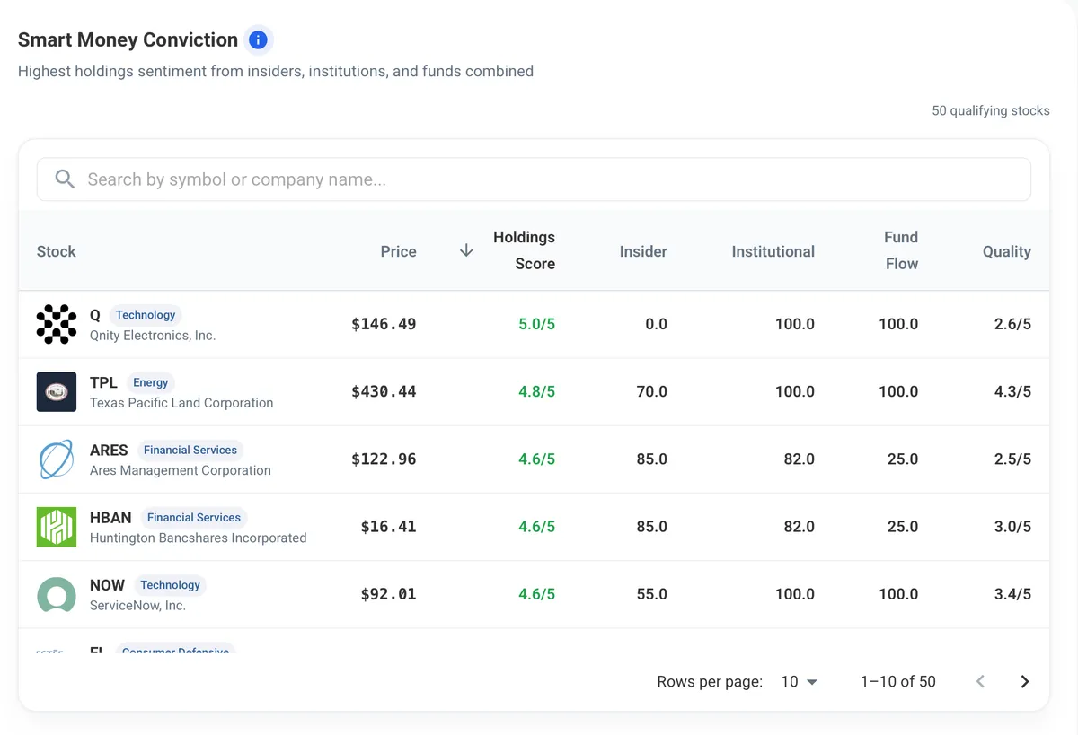 Smart Money Conviction preset screen results