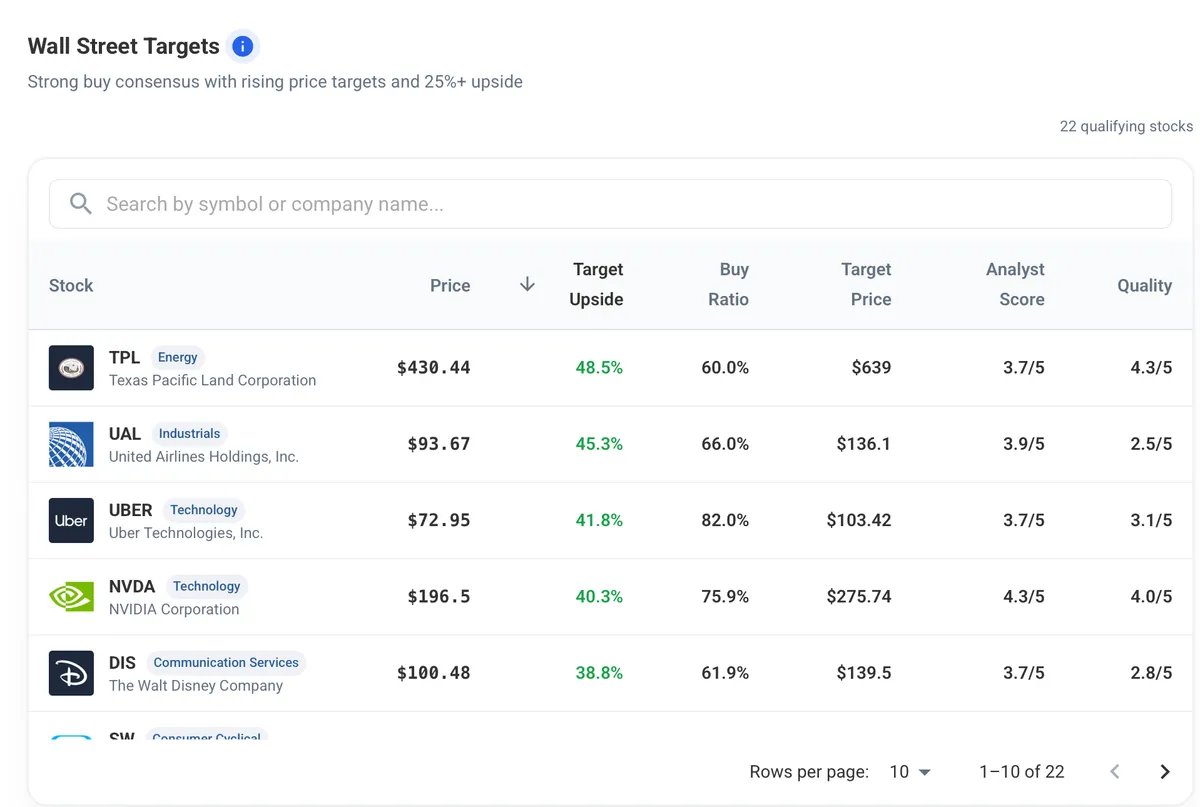 Wall Street Targets preset screen results
