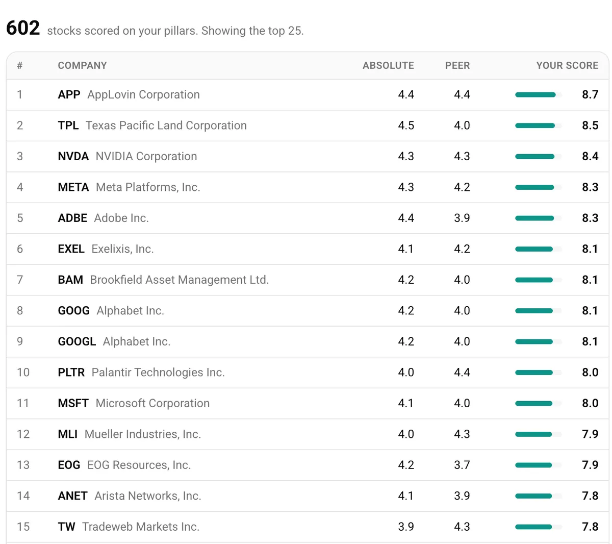 Live quality ranking